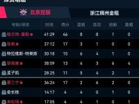 乐鱼体育全站-2028年NBA模拟选秀中国两将入选郇斯楠首轮14顺位