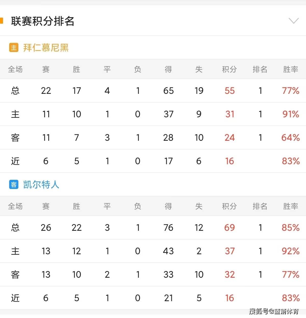 包含欧冠淘汰赛即将打响，球队实力对比备受瞩目的词条