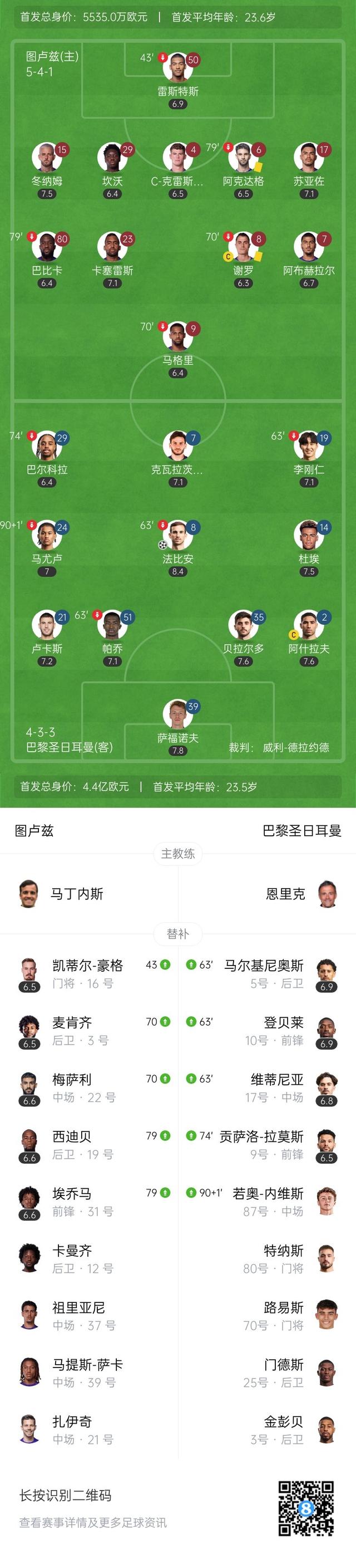 里昂客场挑战图卢兹，争夺欧冠资格名额的简单介绍