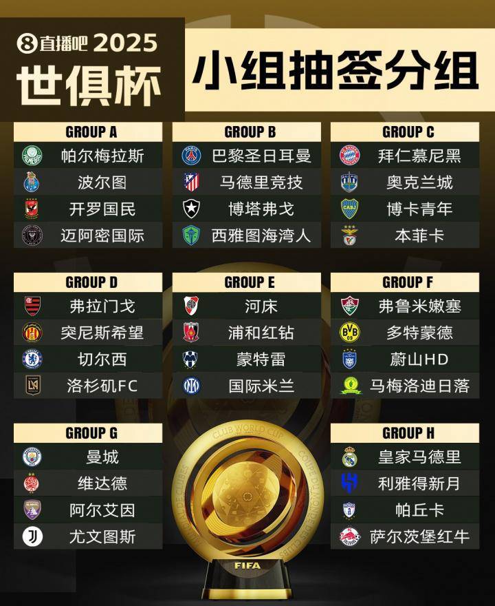 关于世俱杯夺冠赔率皇马力压曼城大巴黎拜仁第4的信息