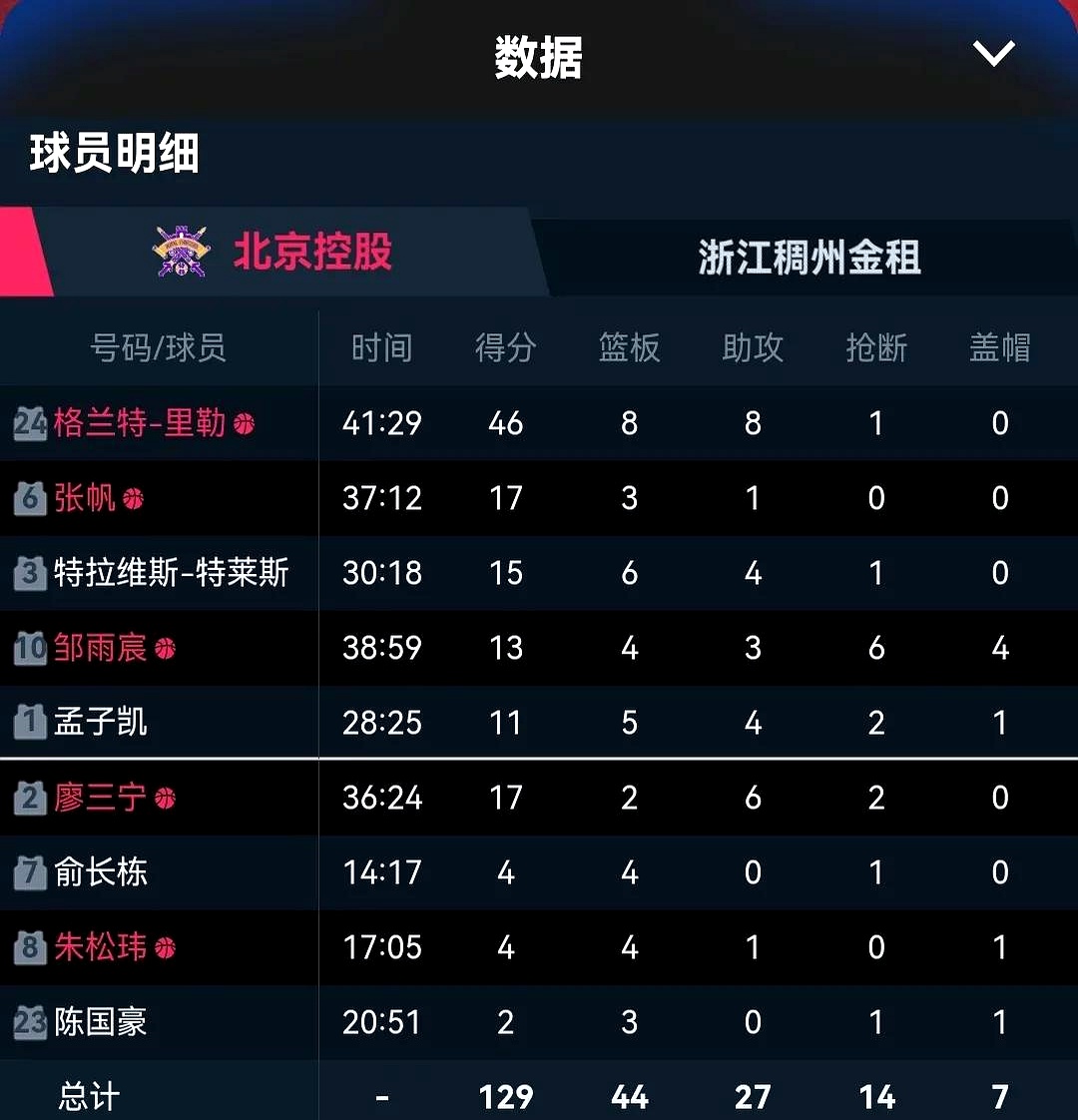 2028年NBA模拟选秀中国两将入选郇斯楠首轮14顺位