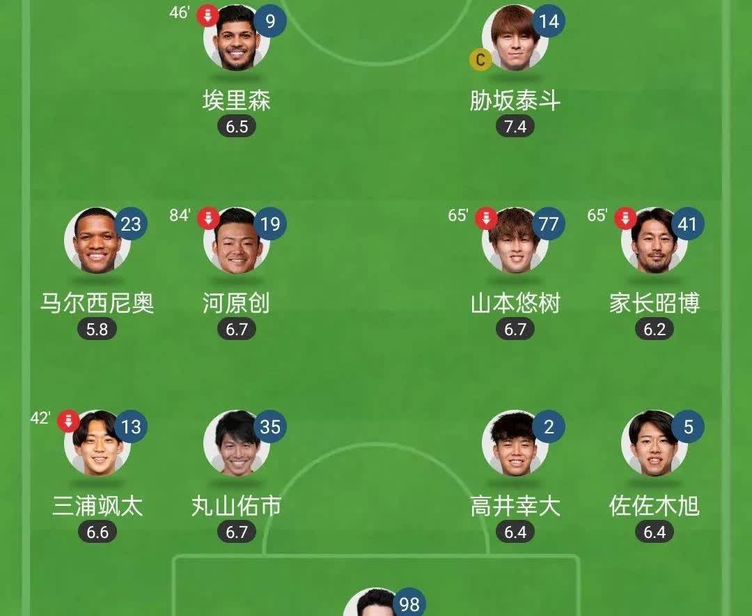包含从联赛就开始准备亚冠；让日本球队看到的词条