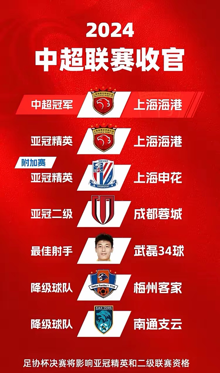 喜讯！上港金靴中锋即将在9月份重返球队，亚冠首秀令人期待的简单介绍