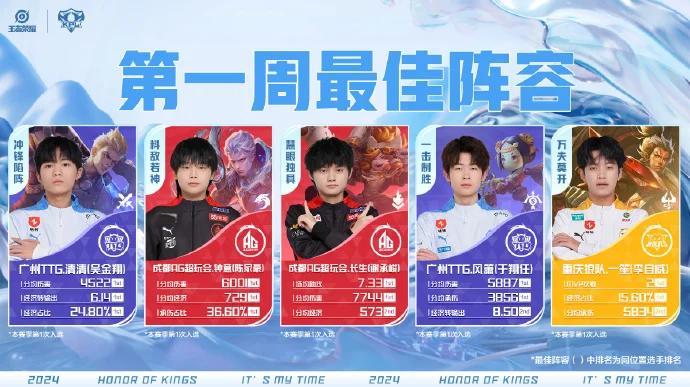 星辰联盟与苍狼突击在无畏契约中上演巅峰对决，最终打出教科书般团战，统治赛场毫无争议的简单介绍