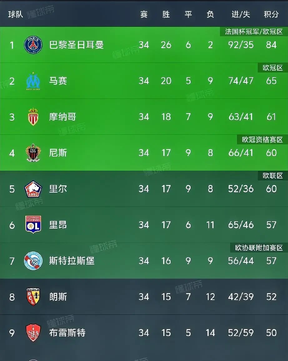 包含利物浦客场险胜，晋级成绩喜人的词条