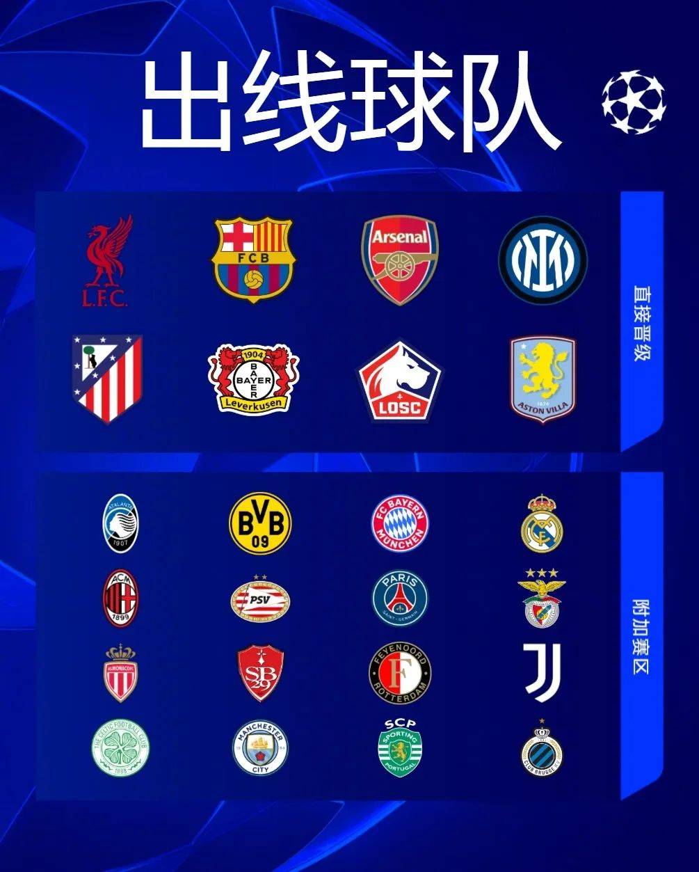 欧冠比赛战术精密，球队实力大幅提升